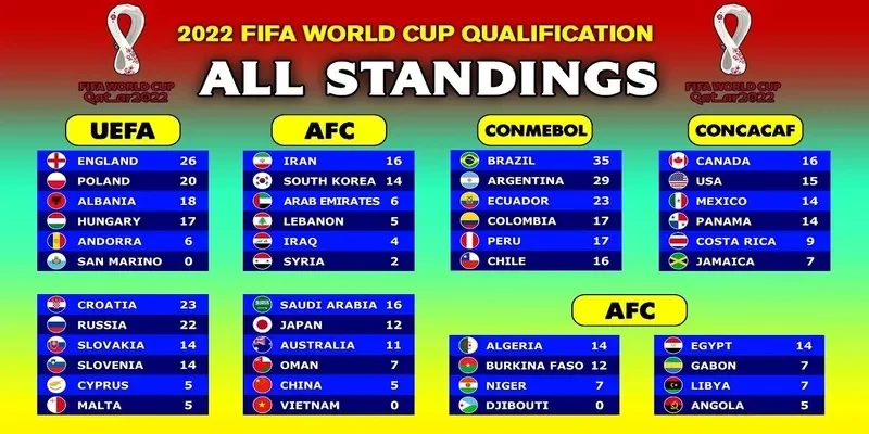Bảng xếp hạng World Cup
